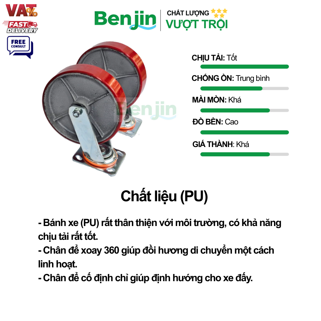 Hiệu năng Bánh Xe Đẩy Tải Nặng PU Lõi Thép
